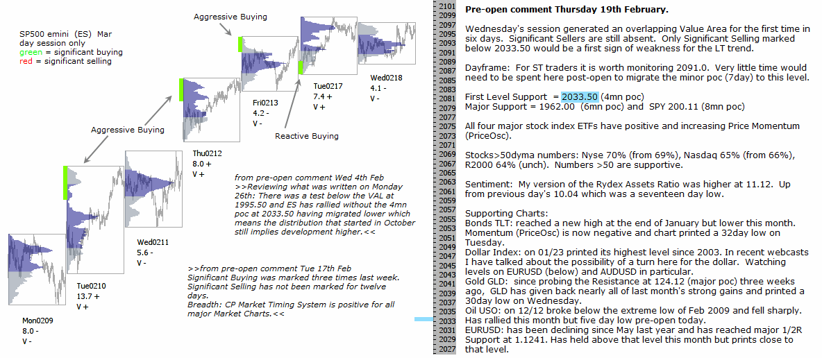 S&P 500 emini pre-open 19th February