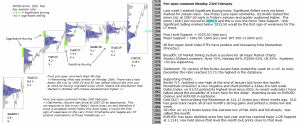 S&P 500 emini pre-open 23rd February