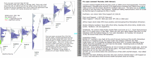 S&P 500 emini pre-open 26th February