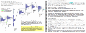 S&P 500 emini pre-open 27th February