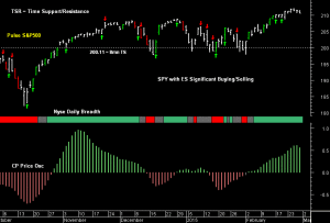 SPY pre-open 2nd March