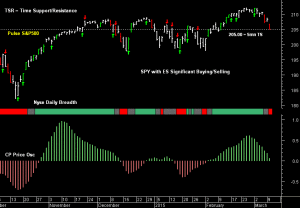 SPY pre-open 11th March