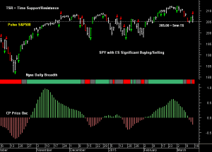 SPY pre-open 16th March