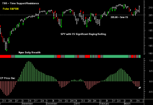 SPY pre-open 19th March