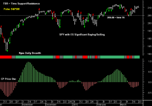 SPY pre-open 24th March