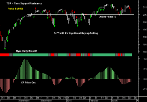 SPY pre-open 26th March