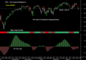 SPY pre-open 27th March