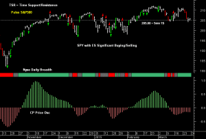 SPY pre-open 30th March