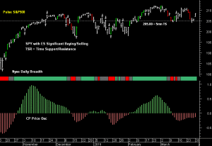 SPY pre-open 31st March