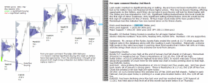 S&P 500 emini pre-open 2nd March