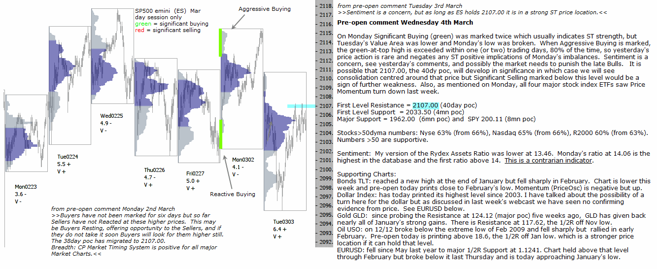 S&P 500 emini pre-open 4th March