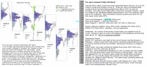 S&P 500 emini pre-open 6th March