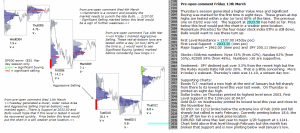 S&P 500 emini pre-open 13th March