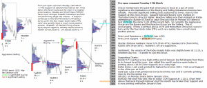 S&P 500 emini pre-open 17th March