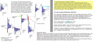 S&P 500 emini pre-open 18th March