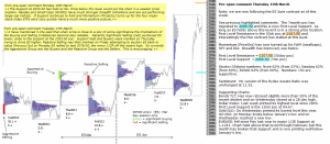 S&P 500 emini pre-open 19th March