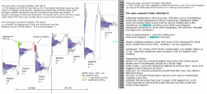 S&P 500 emini pre-open 20th March