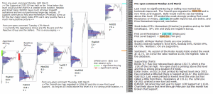 S&P 500 emini pre-open 23rd March