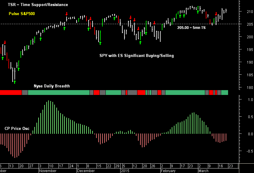 SPY pre-open 23rd March