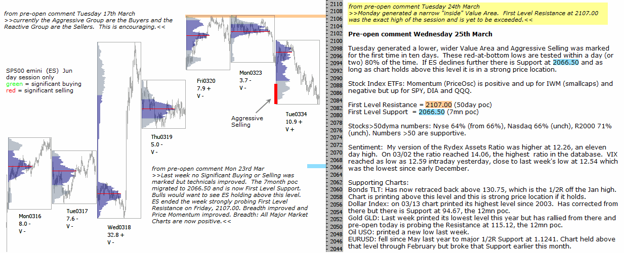 S&P 500 emini pre-open 25th March