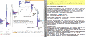 S&P 500 emini pre-open 26th March