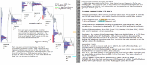 S&P 500 emini pre-open 27th March