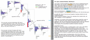 S&P 500 emini pre-open 30th March