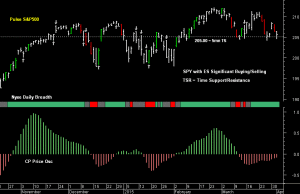 SPY pre-open 2nd April