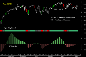 SPY pre-open 8th April