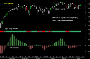 SPY pre-open 10th April