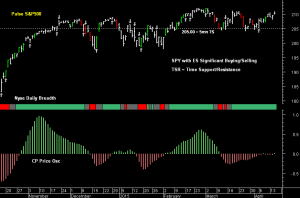 SPY pre-open 16th April