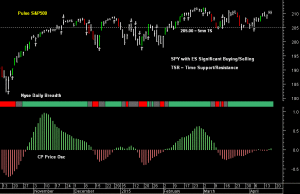 SPY pre-open 17th April