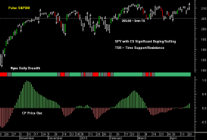 SPY pre-open 22nd April