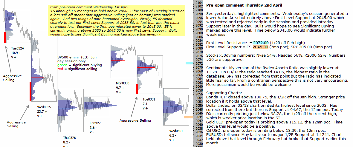 S&P 500 emini pre-open 2nd April