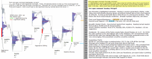 S&P 500 emini pre-open 7th April