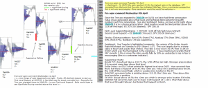 S&P 500 emini pre-open 8th April