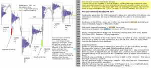 S&P 500 emini pre-open 9th April