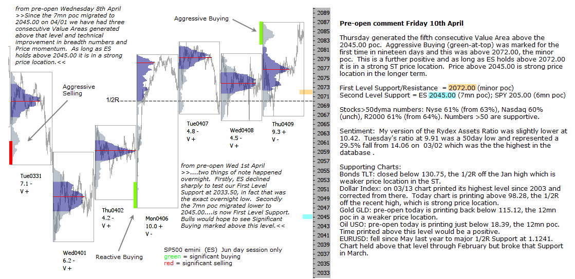 S&P 500 emini pre-open 10th April