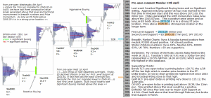 S&P 500 emini pre-open 13th April