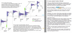 S&P 500 emini pre-open 14th April