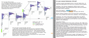 S&P 500 emini pre-open 15th April