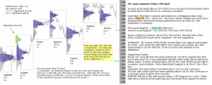 S&P 500 emini pre-open 17th April