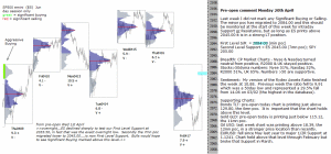 S&P 500 emini pre-open Monday 20th April