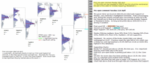 S&P 500 emini pre-open 22nd April