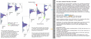 S&P 500 emini pre-open 23rd April