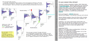 S&P 500 emini pre-open 24th April