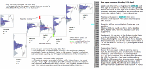 S&P 500 emini pre-open 27th April