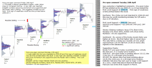 S&P 500 emini pre-open 28th April