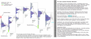 S&P 500 emini pre-open 30th April