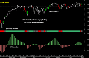 SPY pre-open 5th May